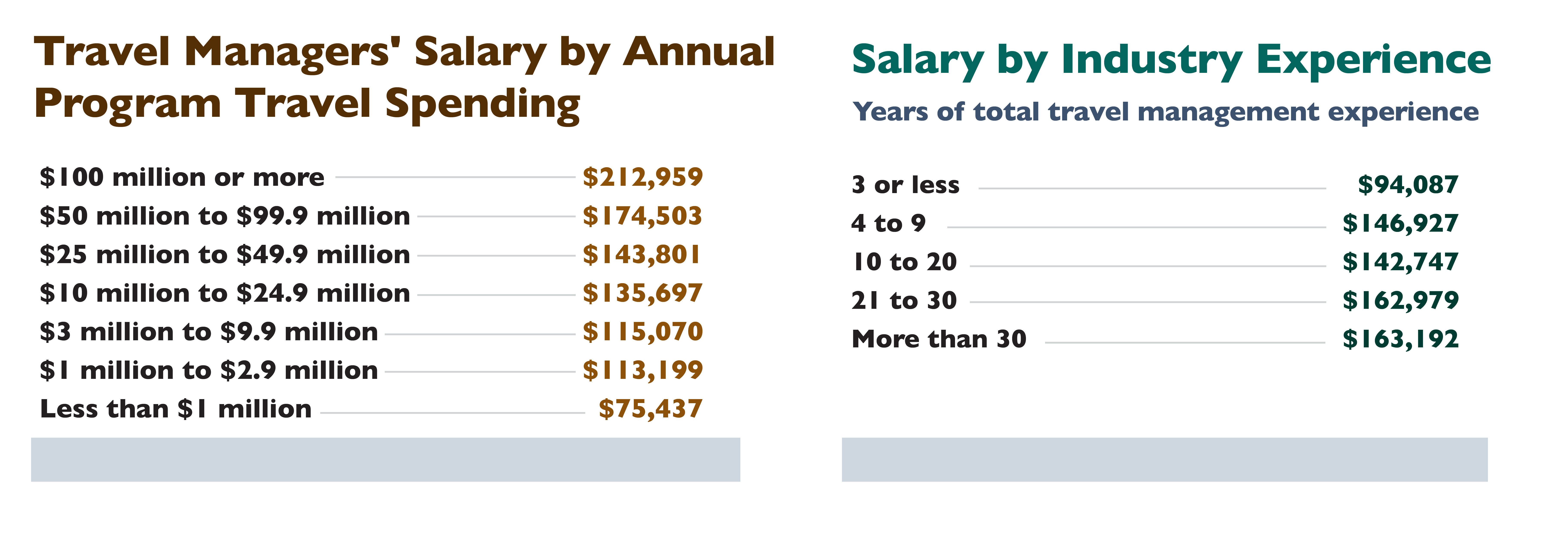 Chart 5-Charts2025-Experience-Size
