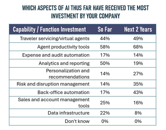 TMC Chart 2 Investment Focus