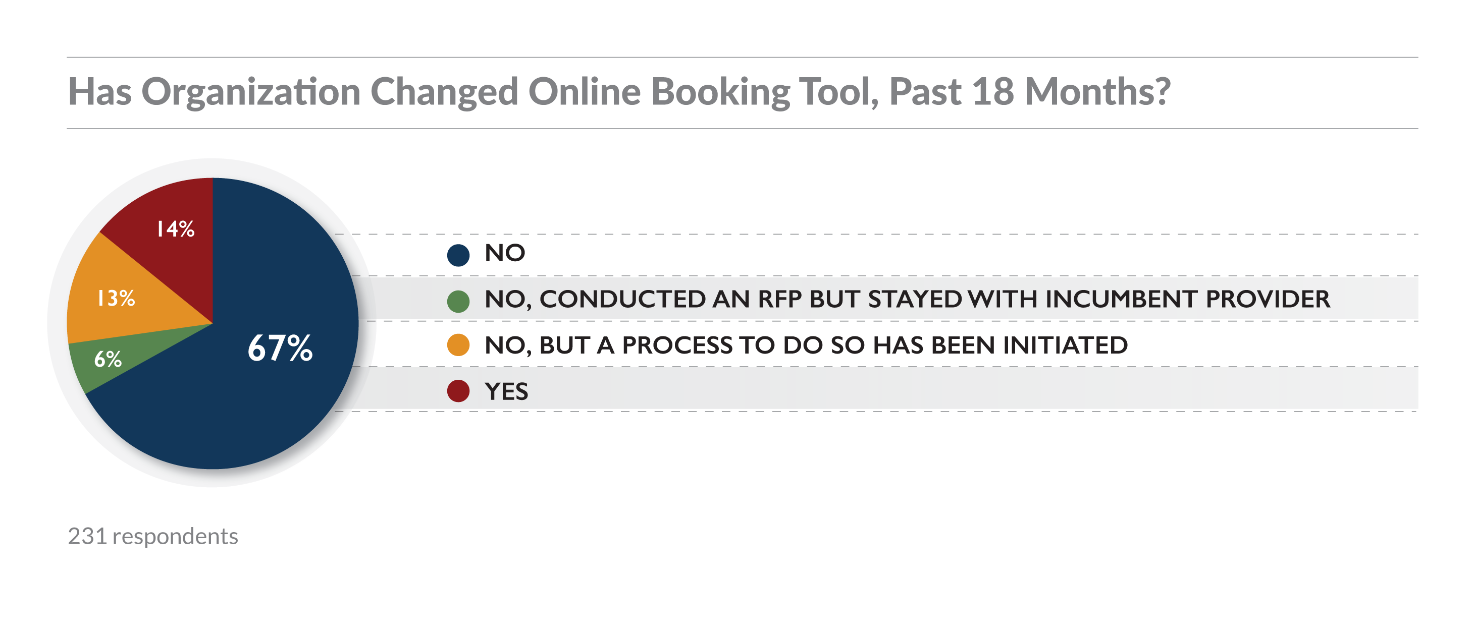 Part 2. Changed Booking Tool