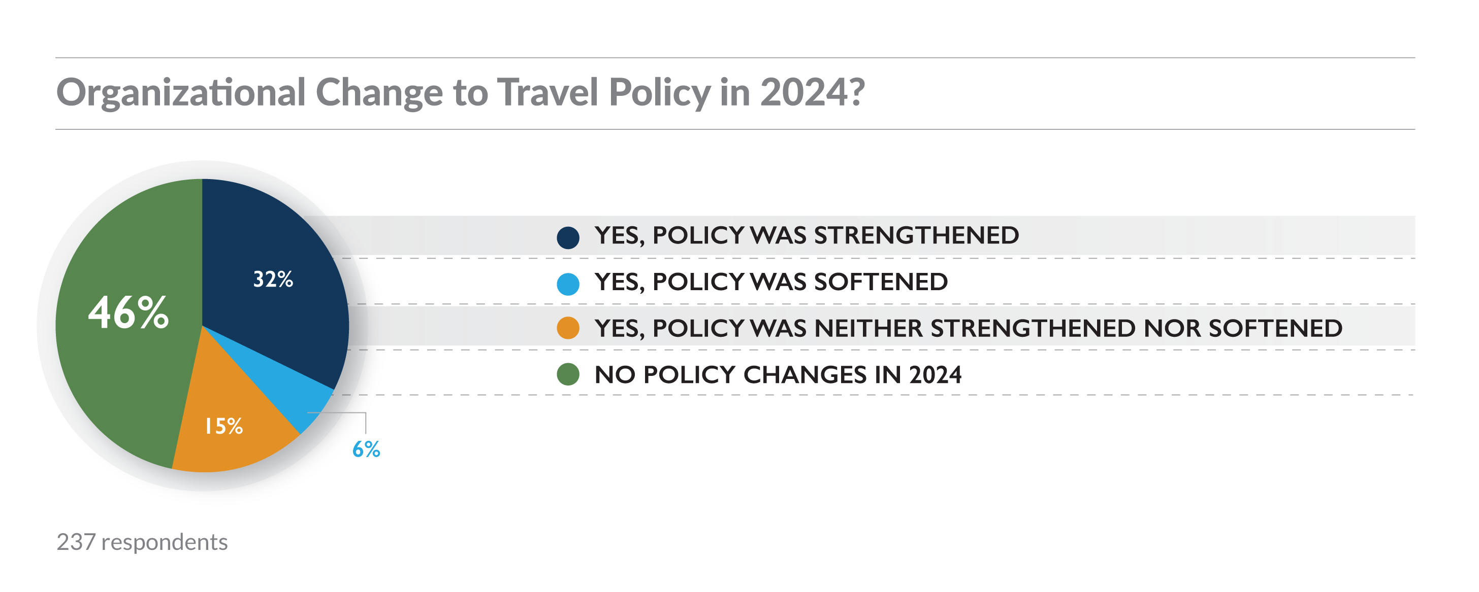 Part 2. Changed Policy
