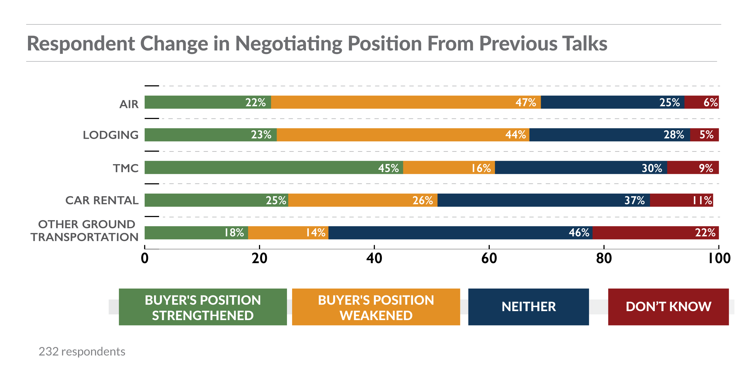 Part 4. Buyer Position Relative Strength