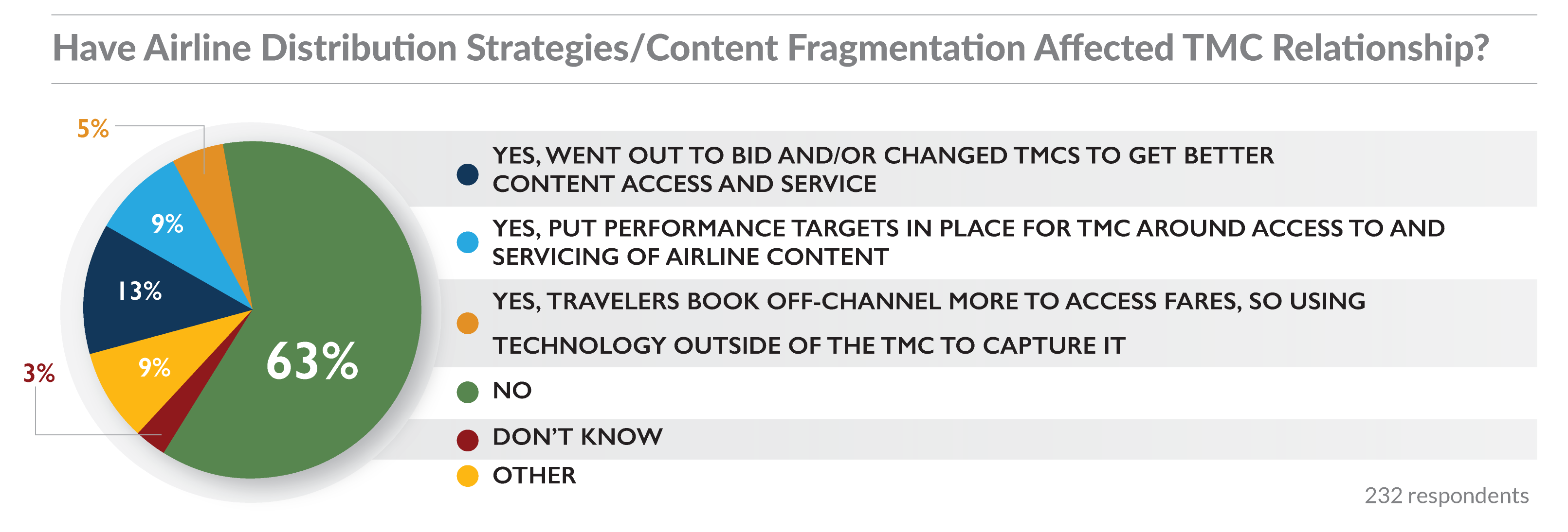 Part 2. TMC Change Adjust
