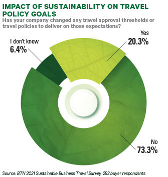 SustainableBizTravel_Chart7