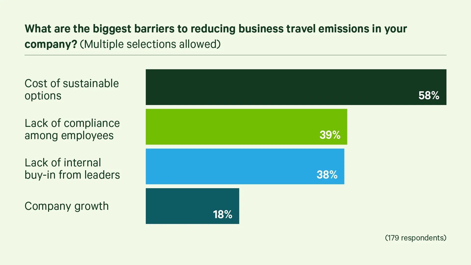 Sustainability barriers...