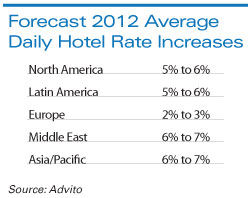 2011-09-08 Advito 2010 Forecast