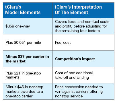 2013-11 Perspec chart