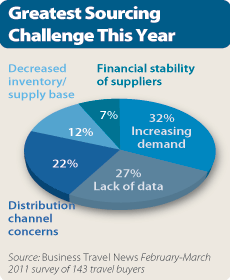 2011-May Research-Sourcing