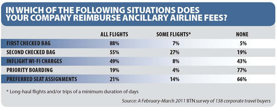 April 2011 Ancillary Fees