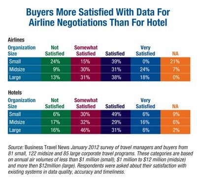 2012-02-06 Negotiations Chart