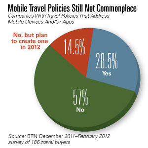 2012-03-06 BTN Mobile - Policy
