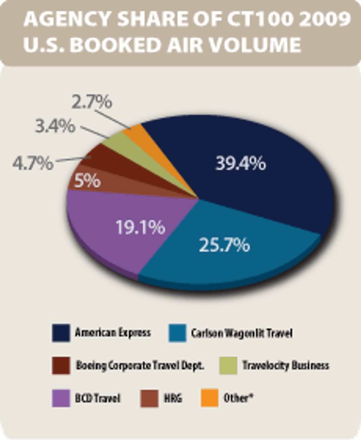 corporate travel 100