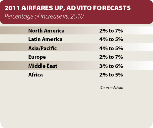 2011 Budget Planner - Air Advito
