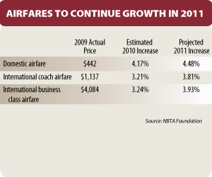 2011 Budget Planner - Air NBTA