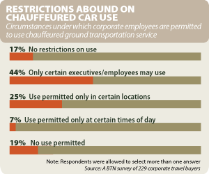 2010 Chauffeured Policy - 2