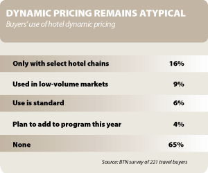 2010 Dynamic Pricing inside