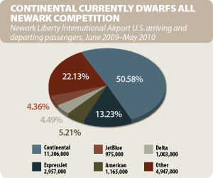 Newark Marketshare-2