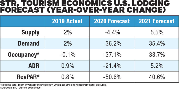 STR June 2020 Forecast