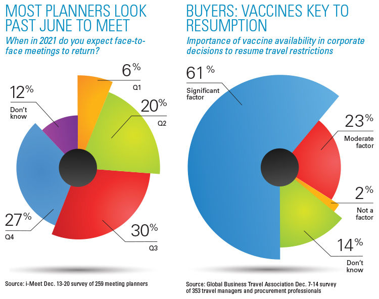 Planners and vaccines