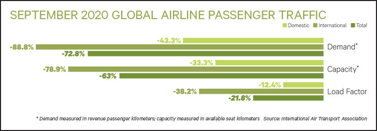 Airline Survey 2020 Blockbuster