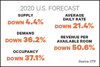 Hotel Forecast 0801