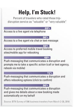 Disruption Assistance