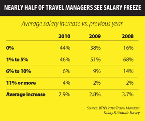 2010 Salary Survey Chart 2