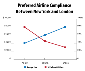 Menkes - Air Compliance Chart