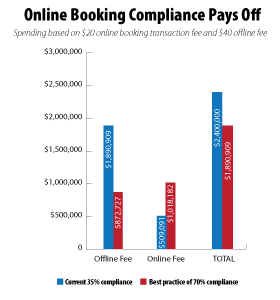 Menkes - Online Compliance Chart