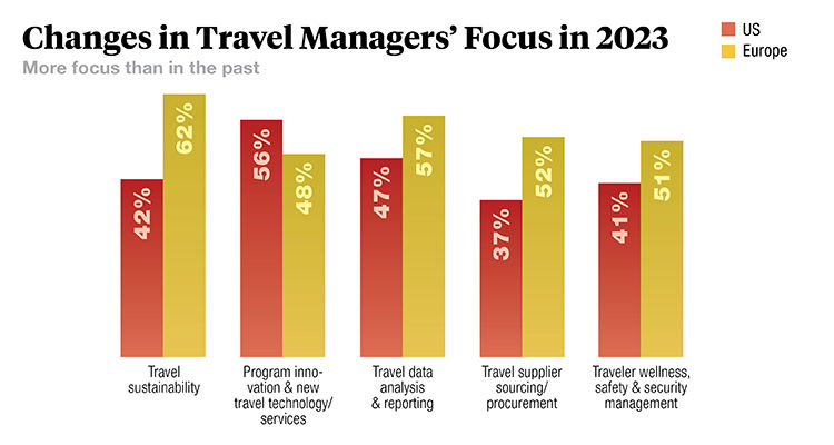 ChangesinTravel ManagersFocus_updated