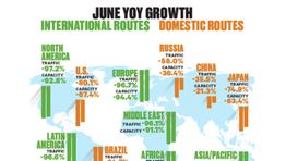 IATA: Lack of confidence in business travel will stymie total travel recovery until 2024