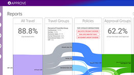 CTM rolls out new technology suite