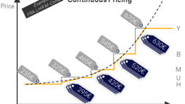 Lufthansa launches NDC continuous pricing for ‘lower fares’