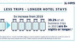 HRS adds longstay option to platform
