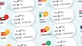 UK economy ‘loses £5.4 billion a week’ due to business travel decline