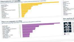New Egencia tools to help business travel restart