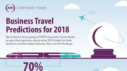Buyers predict more travel but tighter budgets