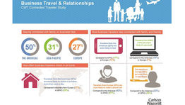 American travellers communicate the most