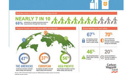 Europeans least worried about travel safety