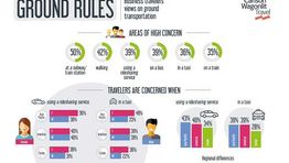 Business travellers feel ‘nervous’ about ridesharing