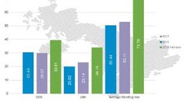 UK meetings industry grows in 2017
