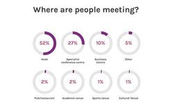 Report reveals trends in online meeting bookings