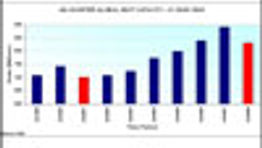 Airlines: Worldwide capacity drop of 7% predicted