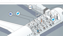 Is 7F the perfect seat on a flight?