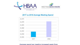 HBAA releases Meetings Barometer
