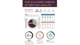 Business travellers miss home-cooked meals