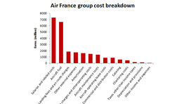 The Air France cost base