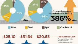 Car-hailing: getting too big for corporates to ignore?
