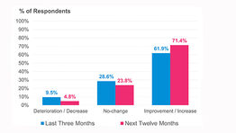 Does airline CFO gloom mean happy buyers?