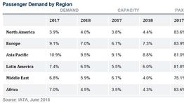 Airlines forecast a dip in profitability