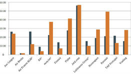 Airline ancillaries: who makes most money from passengers?